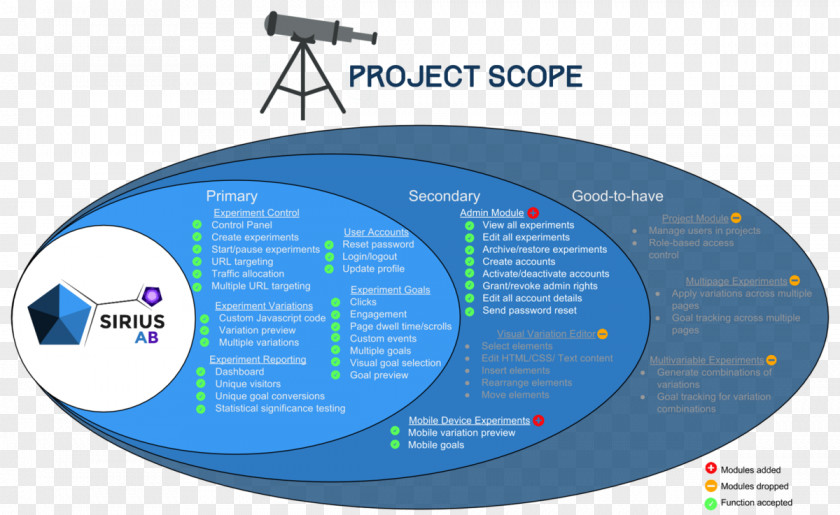 Scopes Brand Technology Line PNG