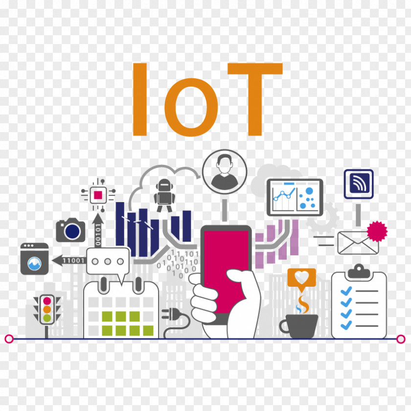 Technology Internet Of Things Industry Business PNG