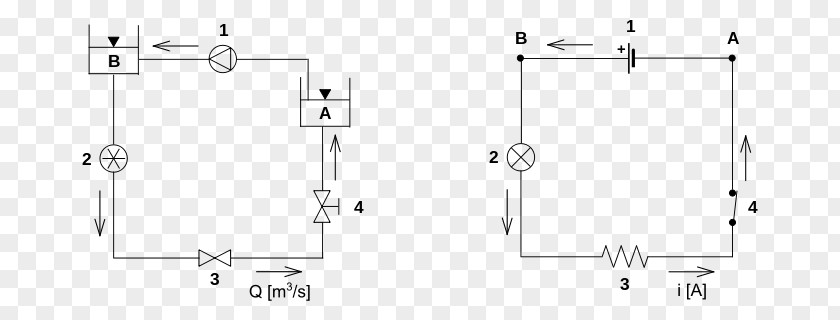 Electronic Circuit Hydraulic Analogy Hydraulics Electrical Network PNG