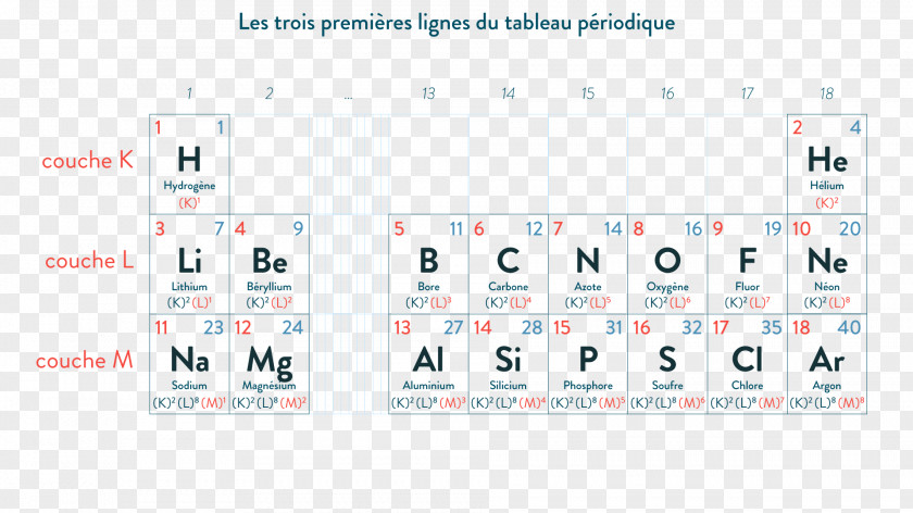 Ppt Element Of Classification And Labelling Periodic Table Chemical Chemistry Electron Configuration Group 3 PNG