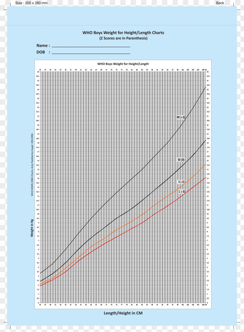 Child Growth Chart Weight And Height Percentile Pediatrics Health PNG