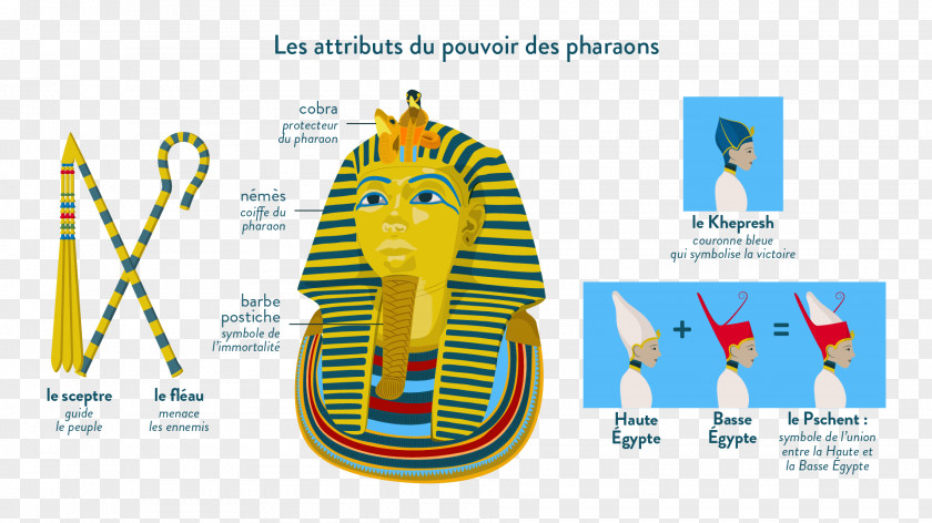 Symbol Lower Egypt Upper Ancient Atributos Del Faraón Pharaoh PNG