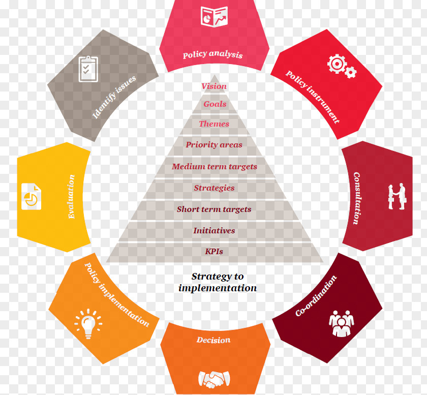 Education Industry Strategy Public Policy Implementation Booz & Company PNG