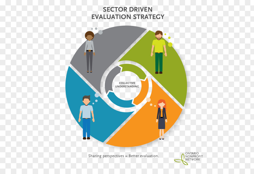 Evaluation Organization Estimation Non-profit Organisation Graphic Design Strategy PNG