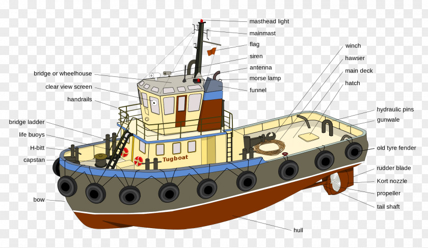 Lifebuoy Tugboat Ship Wiring Diagram Drawing PNG