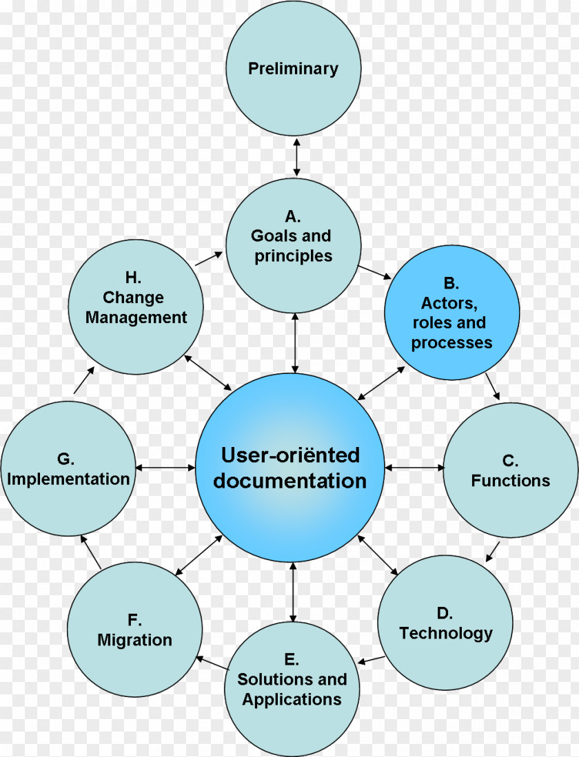 Technical Analysis Organization Human Behavior PNG