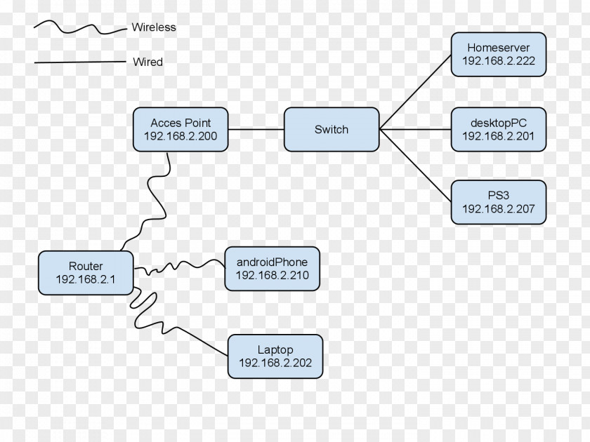 Topology Brand Line Technology Angle PNG