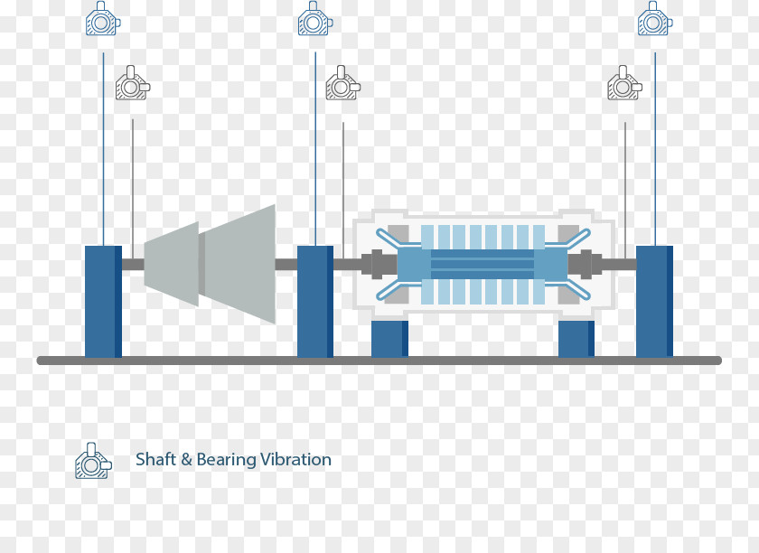 Steam Turbine Gas Business PNG
