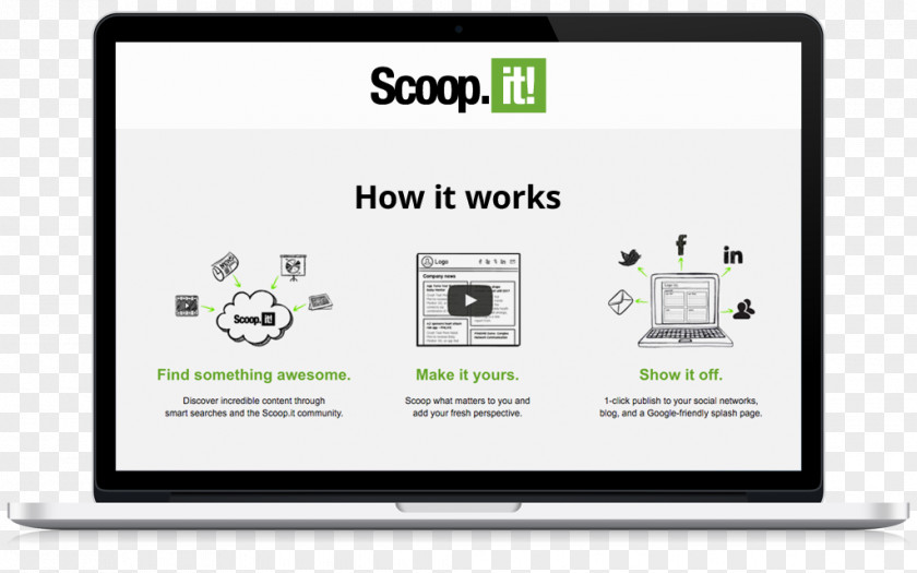 Marketing Scoop.it Publishing Responsive Web Design Content PNG