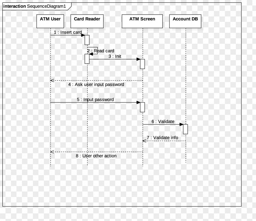 The Title Sequence Unified Modeling Language Diagram Information System PNG