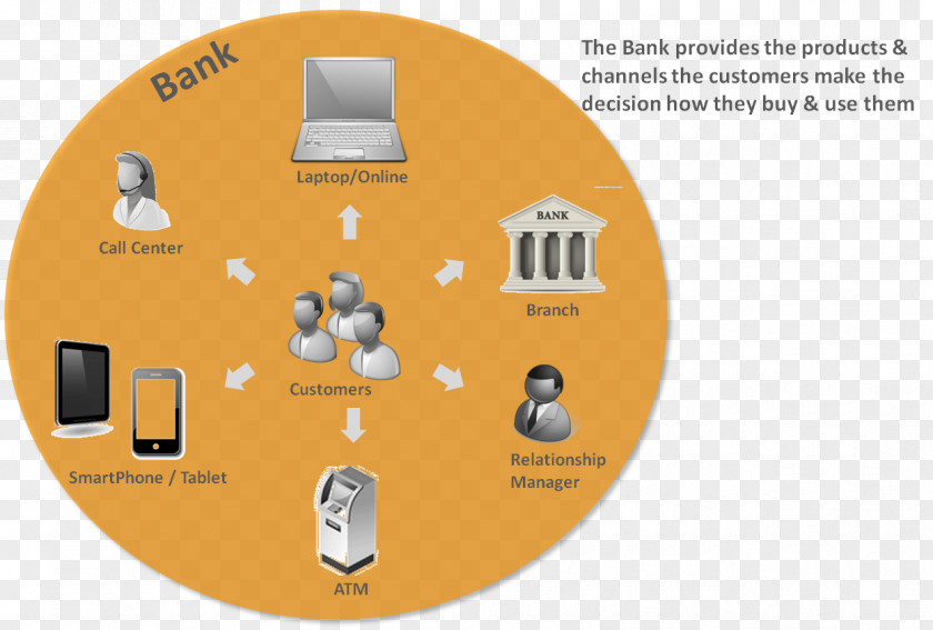 Bank U.S. Bancorp Online Banking As A Service PNG