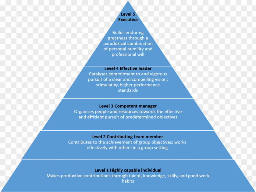 Leadership Work Motivation Maslow's Hierarchy Of Needs Two-factor Theory PNG