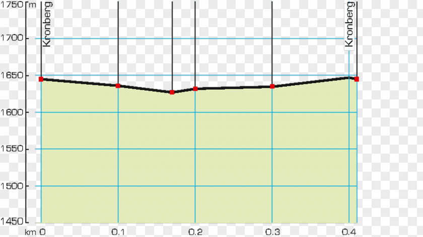 Line Angle Point Diagram PNG