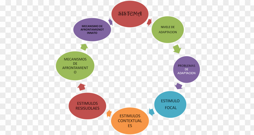 Science Paper Engineering Design Process Research PNG