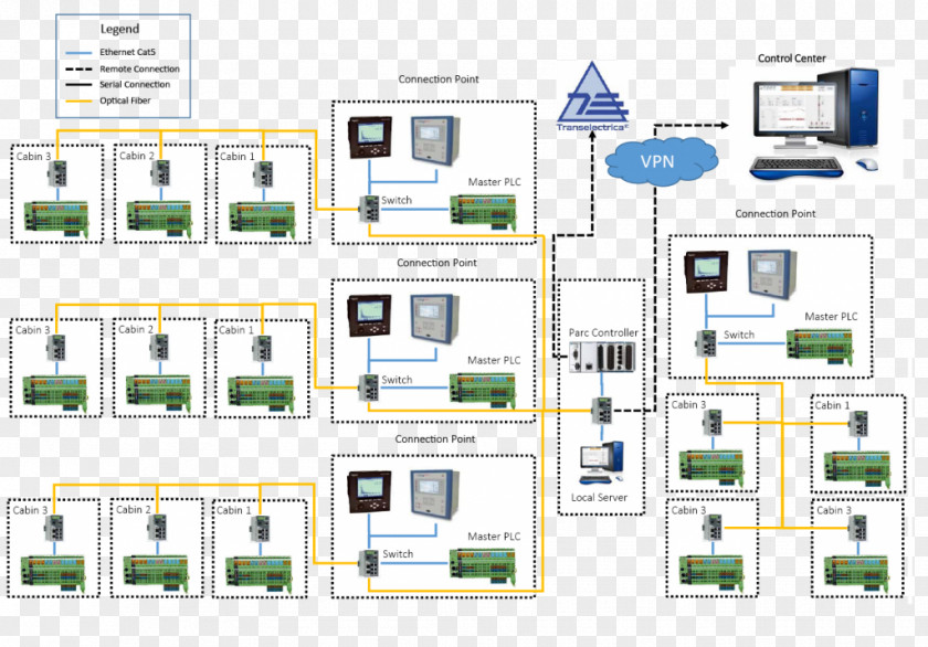 Technology Engineering Floor Plan PNG