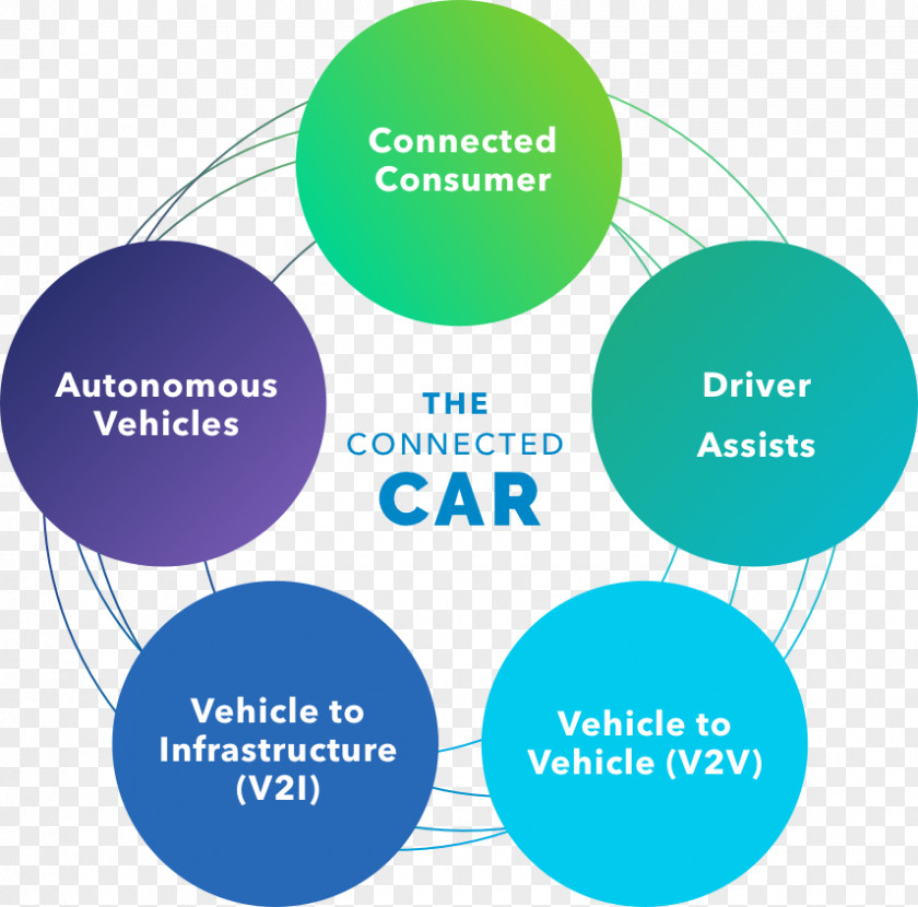 Car Connected Brand Vehicle-to-vehicle PNG