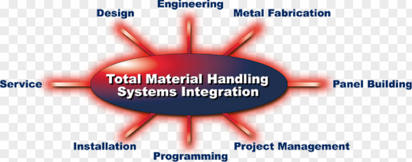 Material Handling Inventory Materials Management PNG