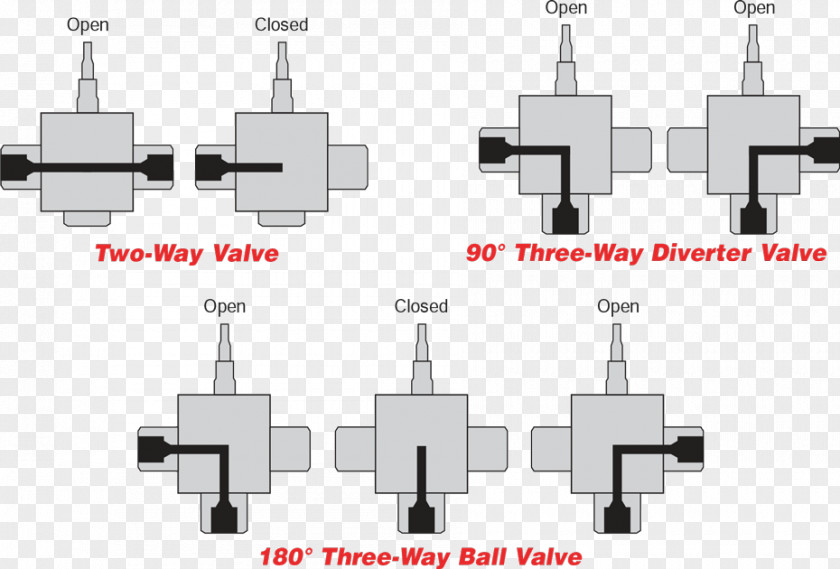 OMB Valves Size Conversion Ball Valve Four-way Needle Diagram PNG