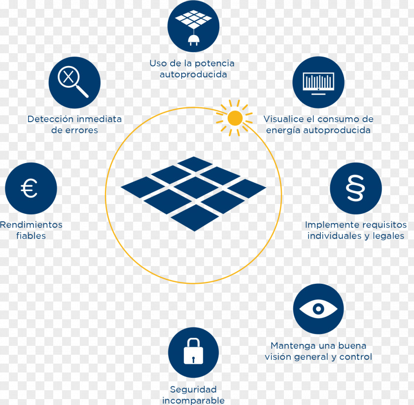 Sistema Solar Energy Photovoltaics Photovoltaic Power Station Panels PNG