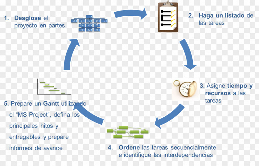 Technology Project Management Body Of Knowledge Innovation Idea PNG