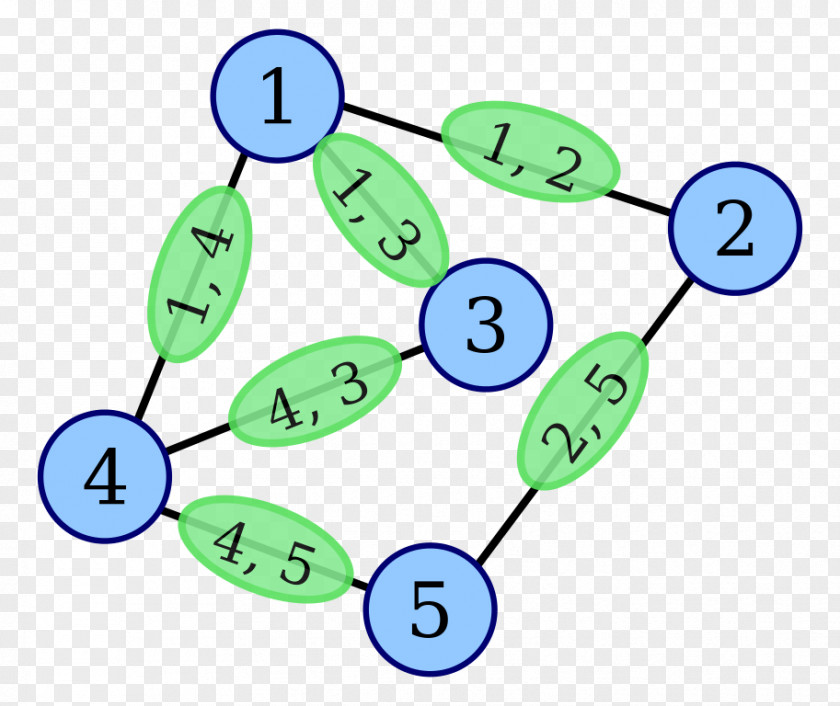 Mathematics Line Graph Theory Aresta PNG