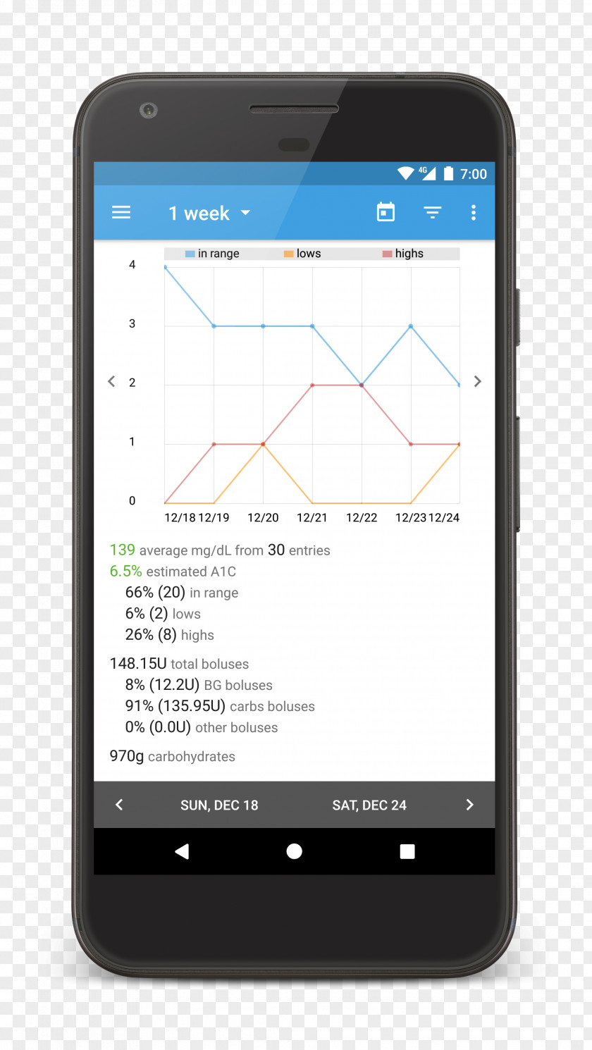 Diabetes Management Screenshot Android PNG