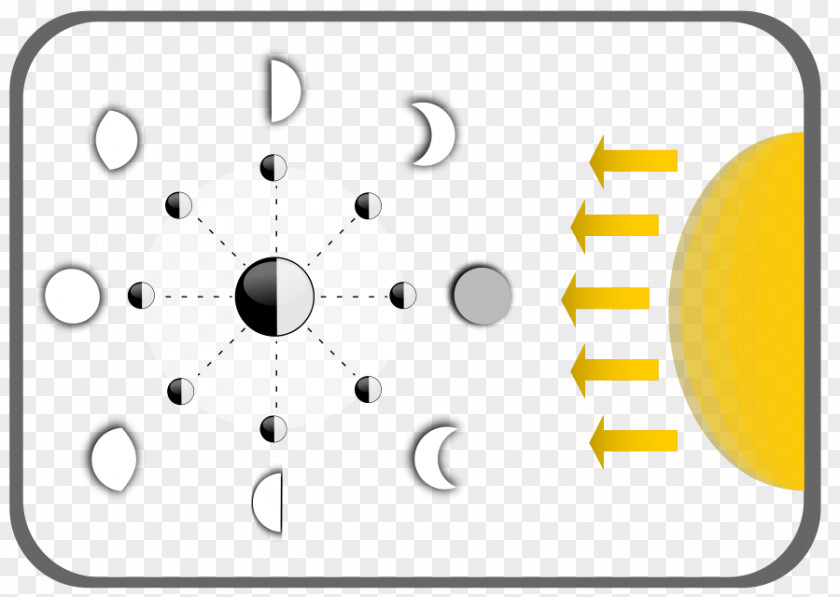 Moonlight Vector Lunar Phase Solar Eclipse Earth Supermoon PNG