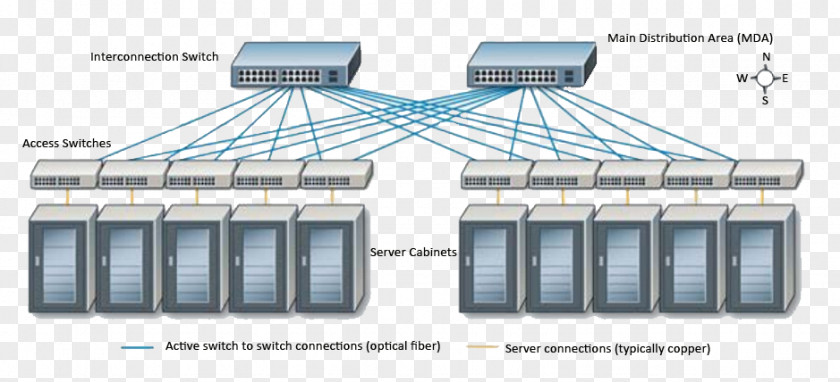 Physical Flexibility 19-inch Rack Network Switch Data Center Wiring Diagram PNG