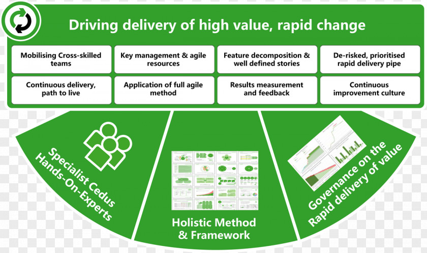 Tracks Agile Software Development Disciplined Delivery Organization Continuous Computer PNG