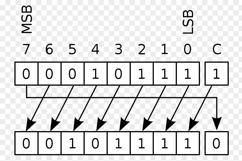 Carry On Bitwise Operation Binary Number Arithmetic Operator PNG