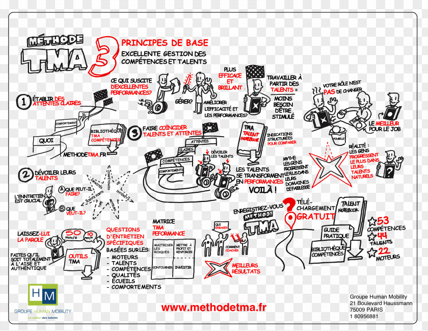 France Poster TMA Method 360-degree Feedback Organization Talent Management PNG