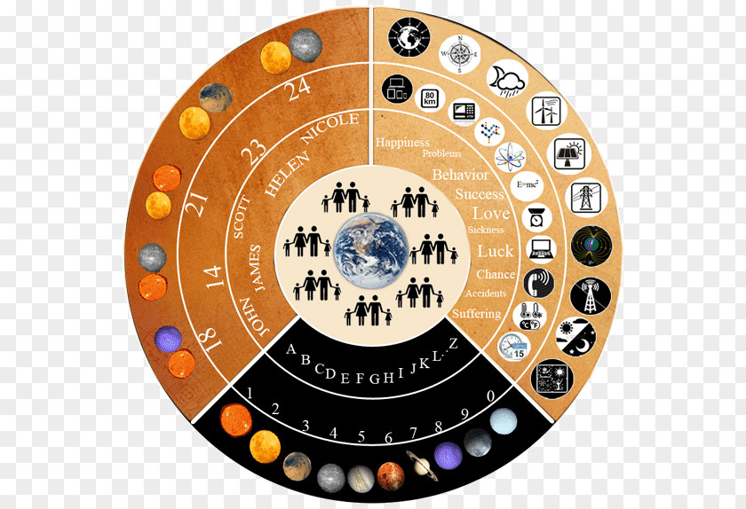 Love Failure The Nine Planets Solar System Jipitana Circle PNG