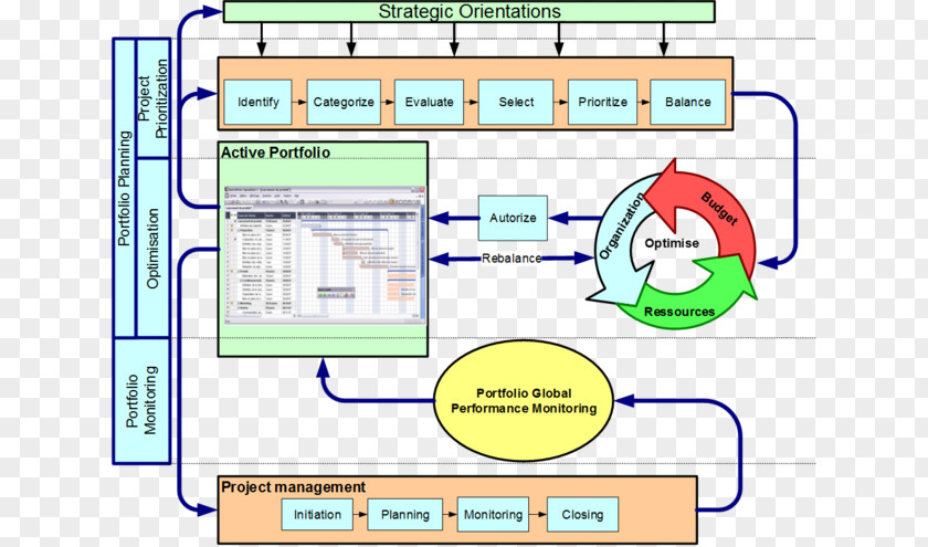 Project Portfolio Management Process Capacity PNG