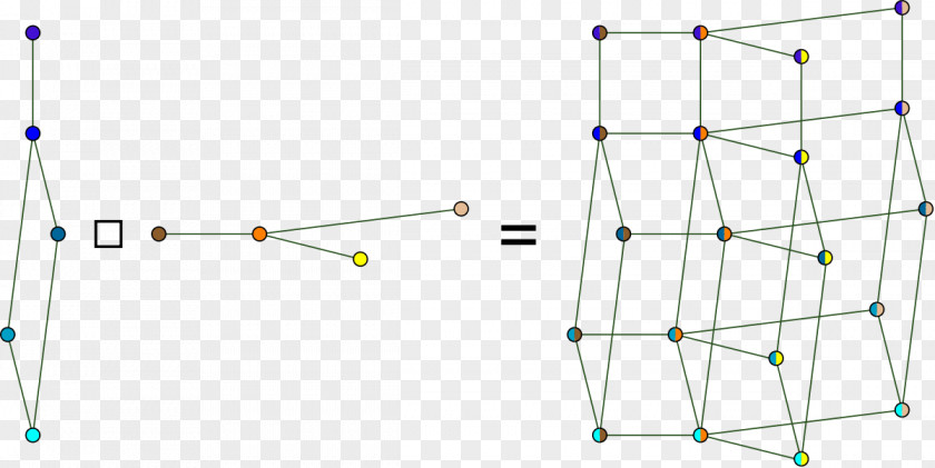 Mathematics Graph Product Cartesian Of Graphs Operation PNG