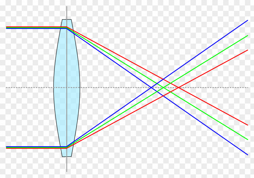 Lenten Light Chromatic Aberration Abbildungsfehler Focus Spherical PNG