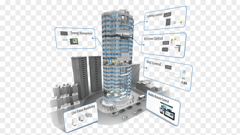 Smart Building Automation Management System City Information Modeling PNG