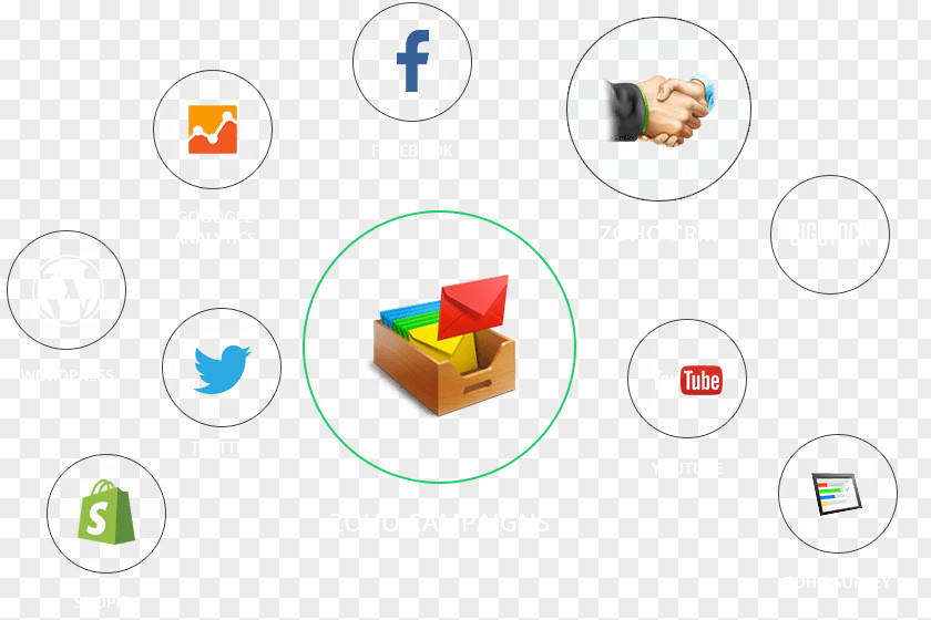 Zoho Office Suite Social Media Advertising Campaign Marketing PNG