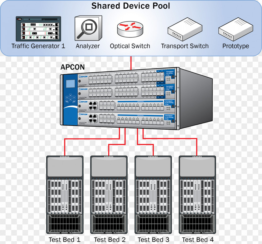 Intelligent Monitoring Computer Network Electronics Apcon Software PNG