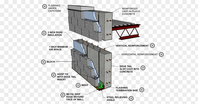 Building Thermal Insulation Concrete Masonry Unit Precast Wall PNG