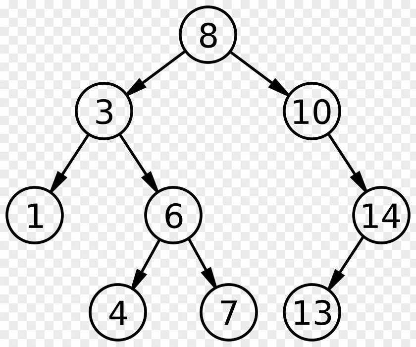 Node Structure Binary Search Tree Data PNG