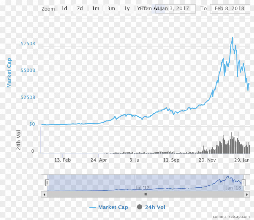 Reply To The Chart Big Four Tech Companies Silicon Valley Bitcoin Cryptocurrency Market Capitalization PNG