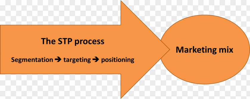 Marketing Segmenting-targeting-positioning Market Segmentation Target PNG