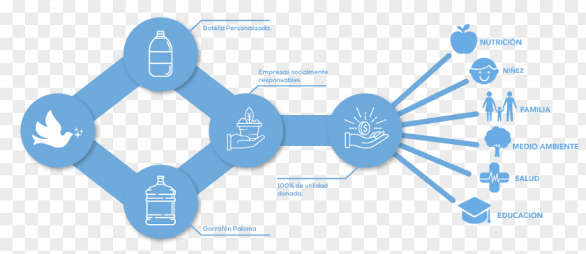 Felicidad Human Behavior Graphics Brand Product Design Diagram PNG