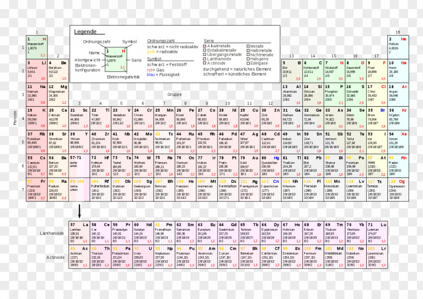 Learn German Periodic Table Chemical Element Atomic Number Chemistry Trends PNG