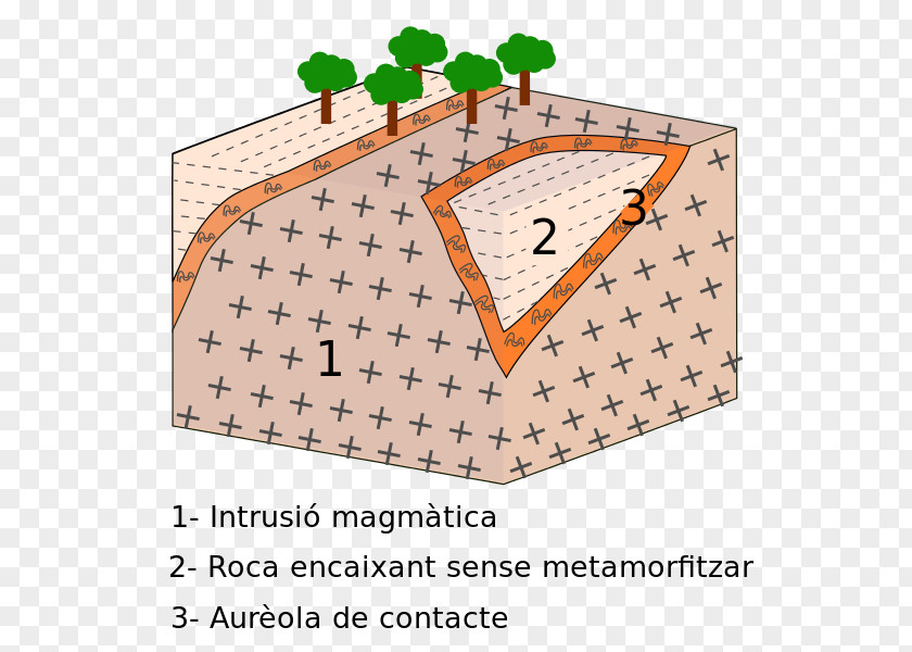 Line Roof Point Angle PNG