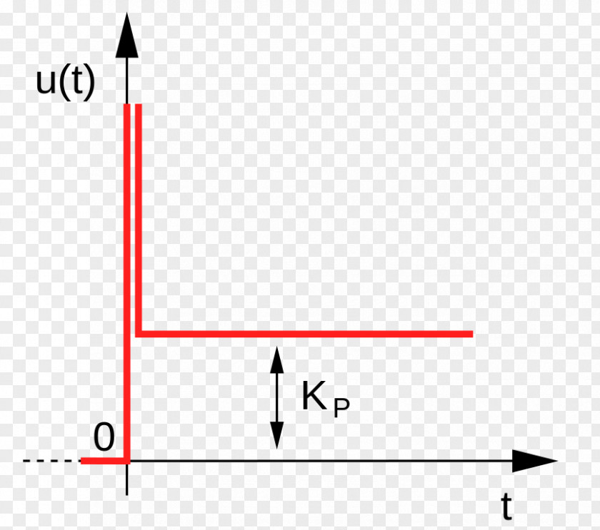 Line Triangle Point PNG