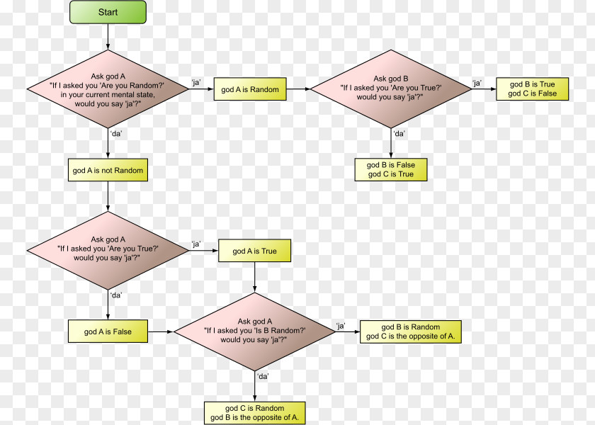 Creative Flowchart Triangle Area PNG