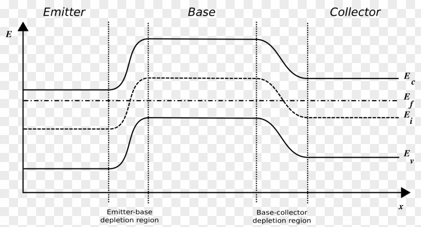 Level Junction NPN Circuit Diagram Bipolar Transistor PNG