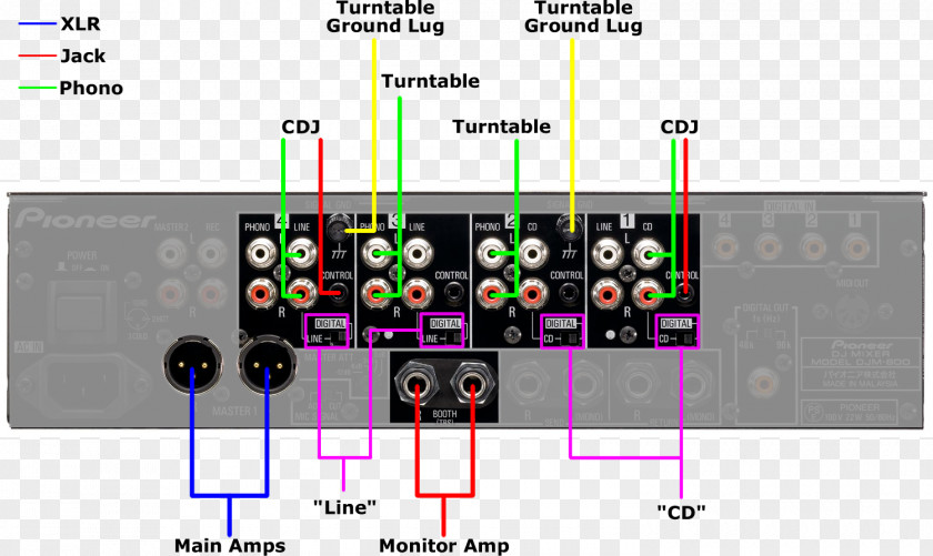Turntable DJM-800 Audio Mixers Electronics DJ Mixer Disc Jockey PNG