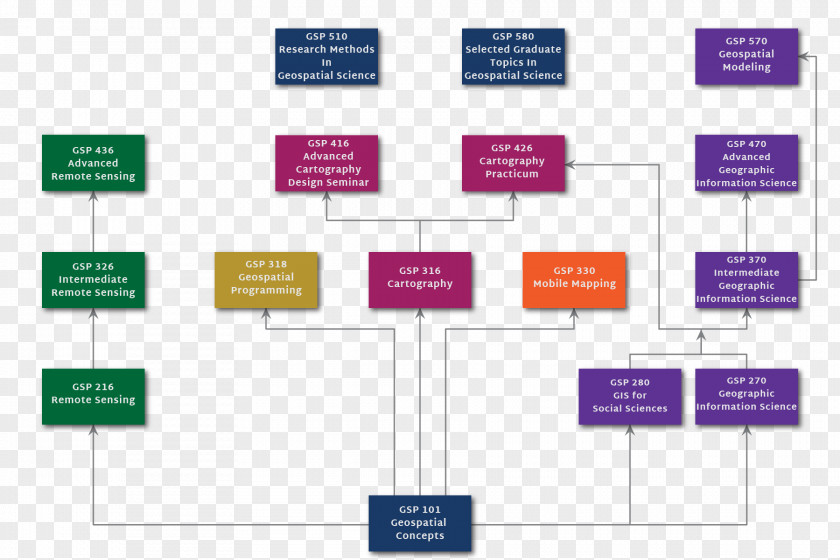 School Geographic Information System Course Curriculum Geospatial Analysis PNG